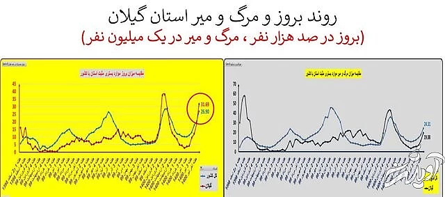 ایران در آستانه موج سهمگینتر کرونا / جدیدترین شهرهایی که قرمز شدند